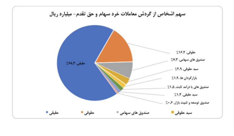 نمودار