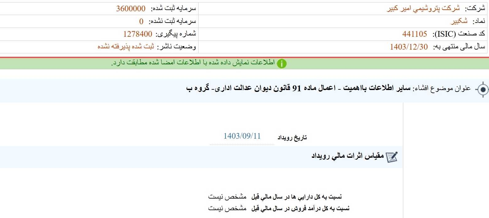 مهمترین اخبار کدال ۱۱ آذر ۱۴۰۲/ از افزایش قیمت دارو تا پایان ماجرای سرویس‌های جانبی پتروشیمی و افزایش سرمایه سایپا