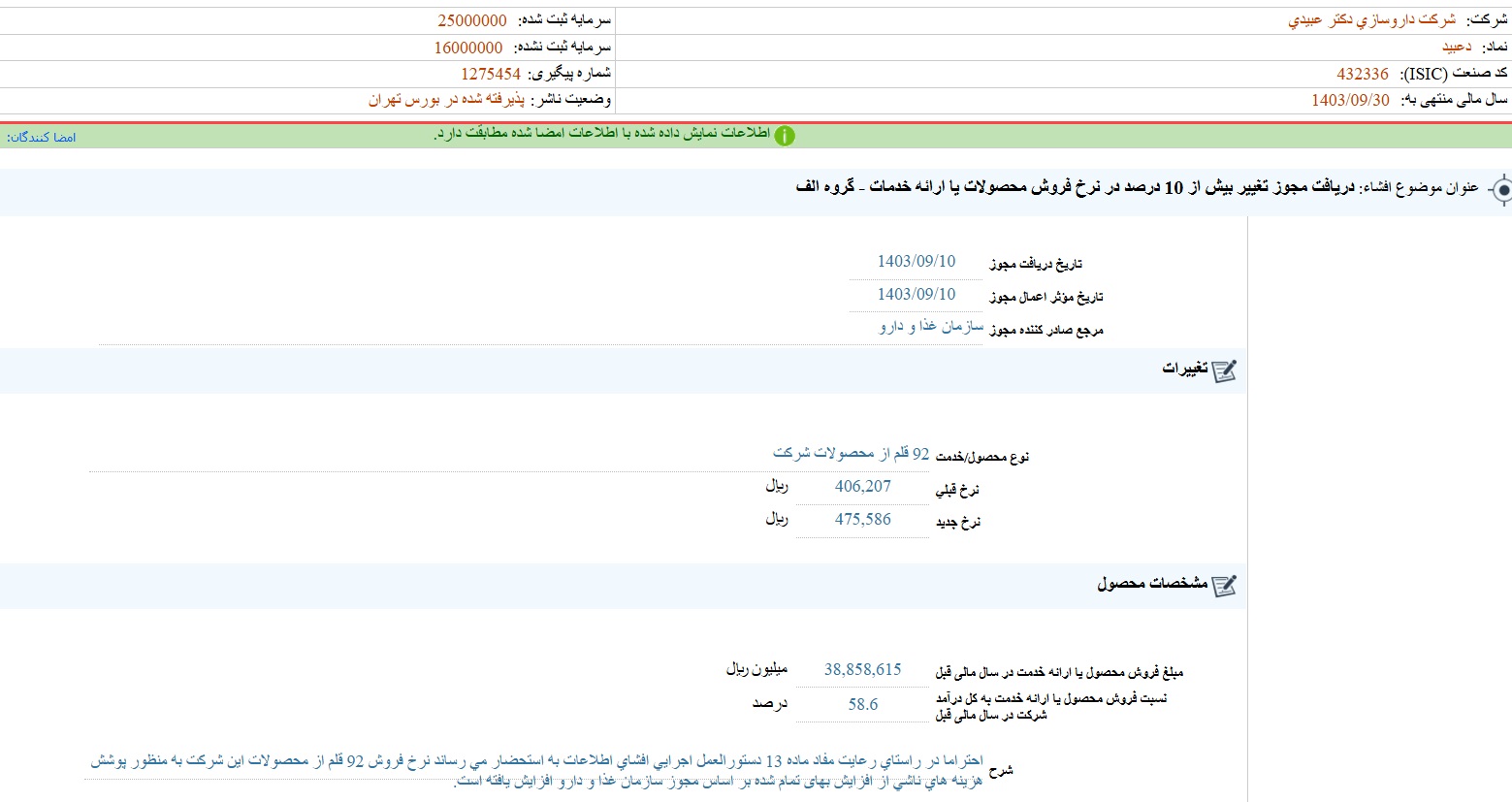 مهمترین اخبار کدال ۱۱ آذر ۱۴۰۲/ از افزایش قیمت دارو تا پایان ماجرای سرویس‌های جانبی پتروشیمی و افزایش سرمایه سایپا