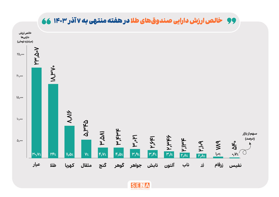 نمودار