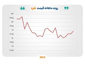 سبقت نقره از طلا