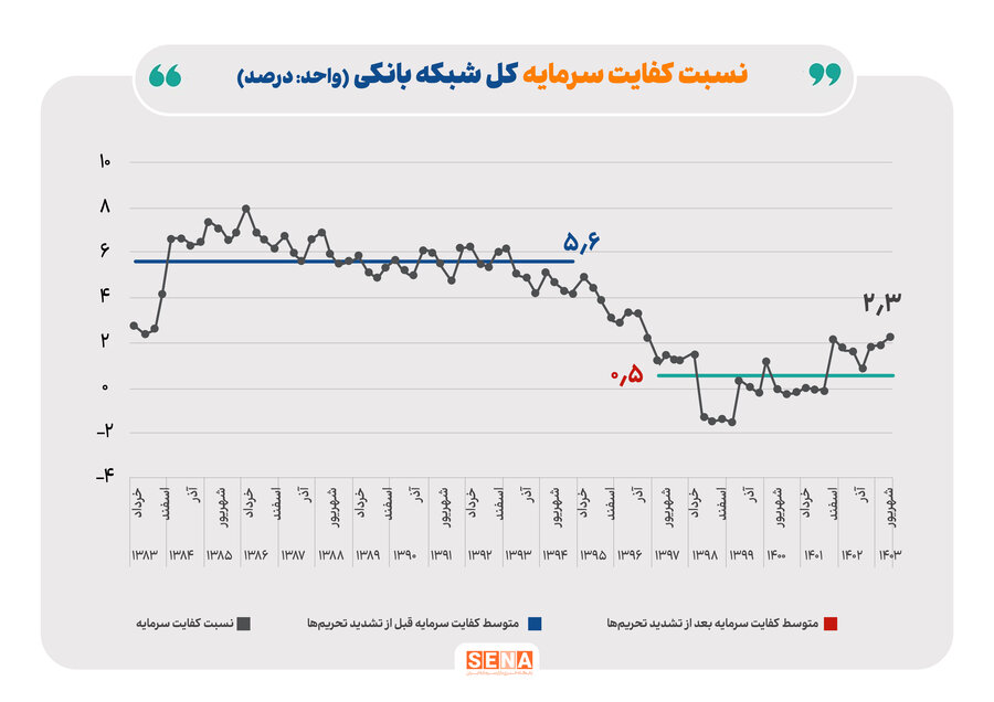 کفایت سرمایه