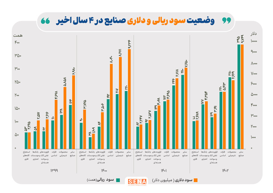 نمودار