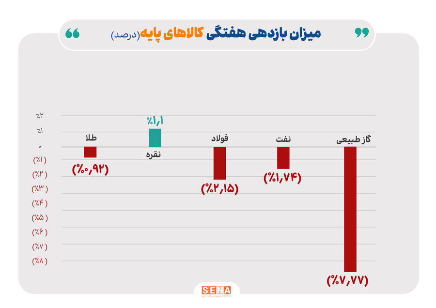 کامودیتی ها