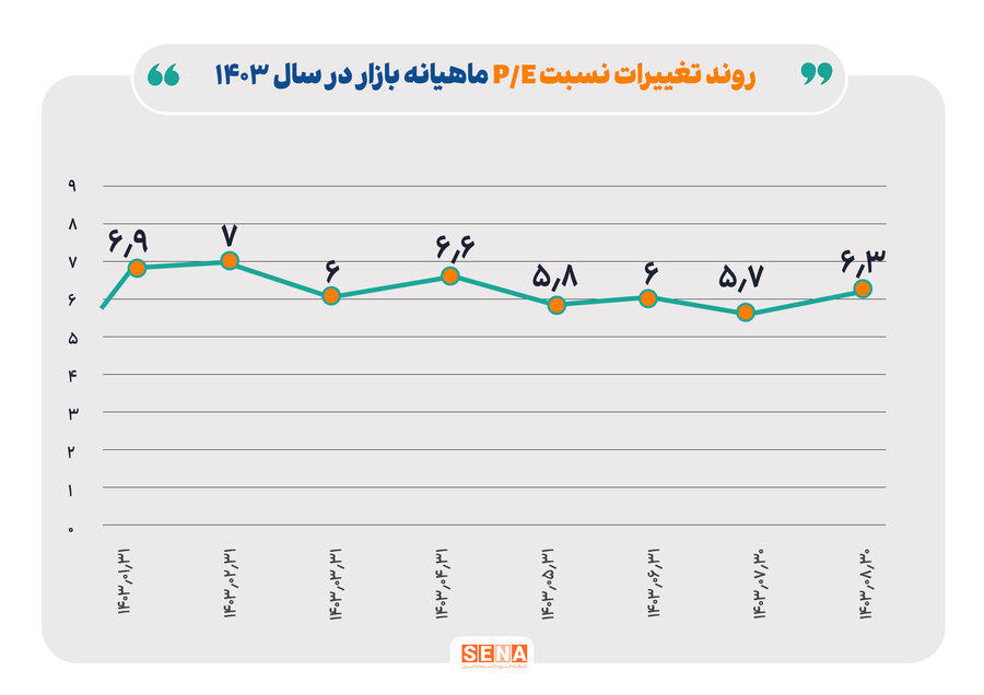 نمودار