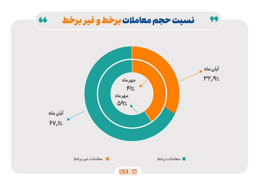 نمودار