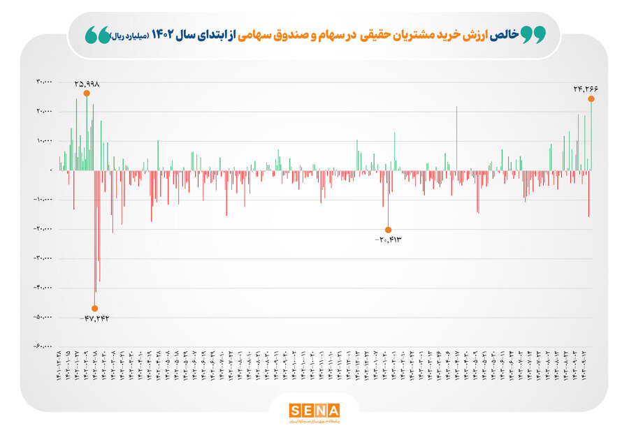 نمودار