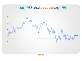 نقره به دنبال جبران افت