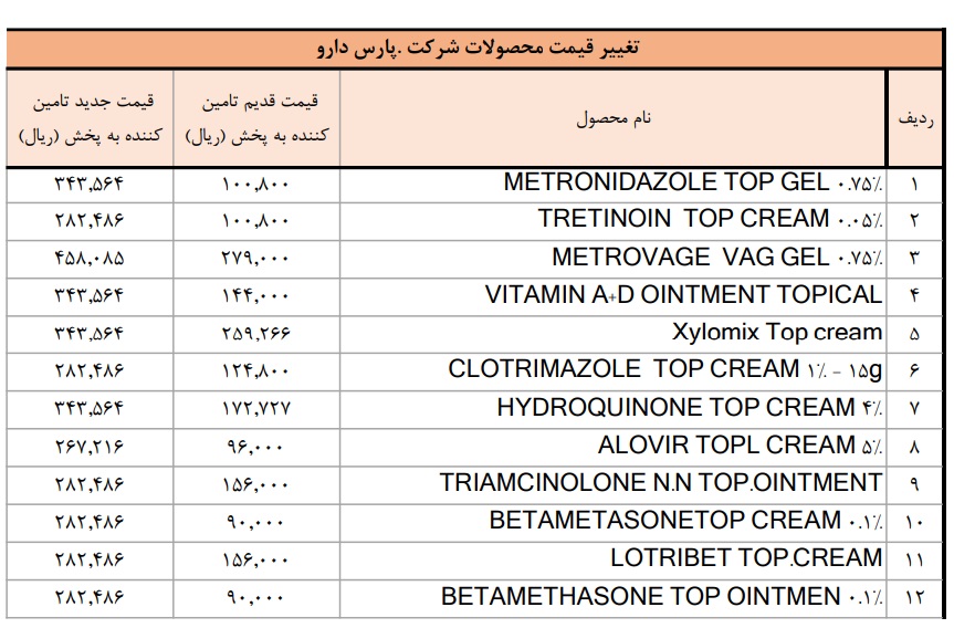 آخرین اخبار کدال ۱۵ دی ۱۴۰۳/ مجوز افزایش قیمت به برخی  شرکت‌های دارویی و روغن نباتی