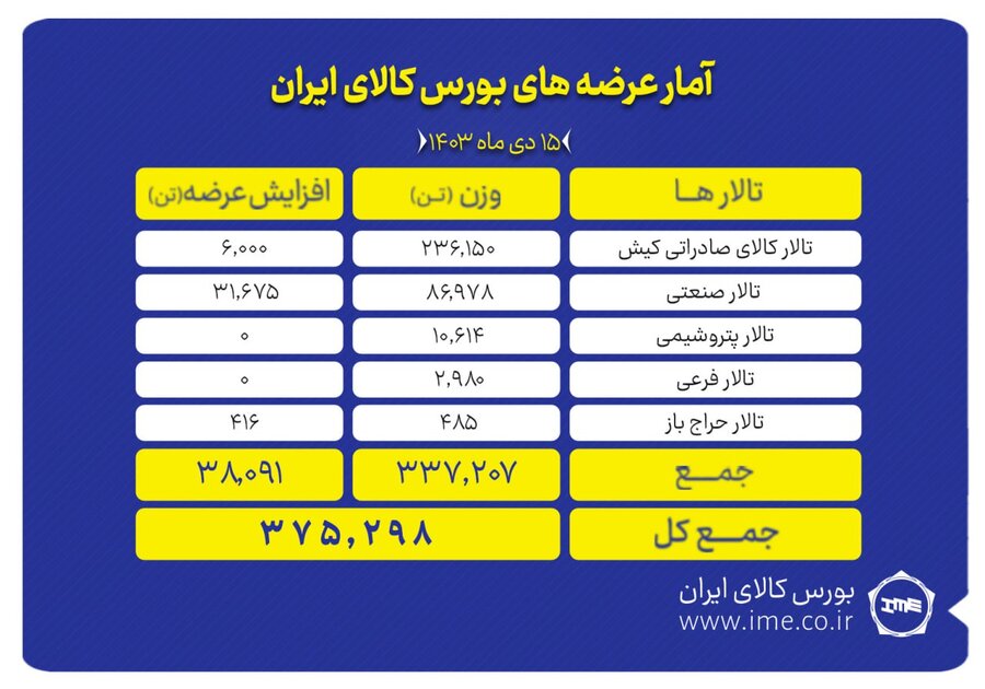 15 دی