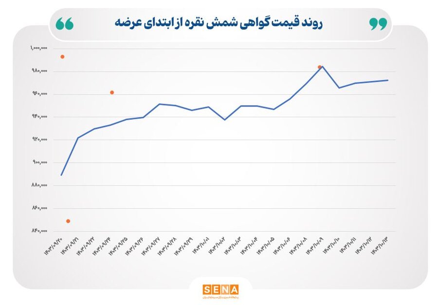 شمش نقره