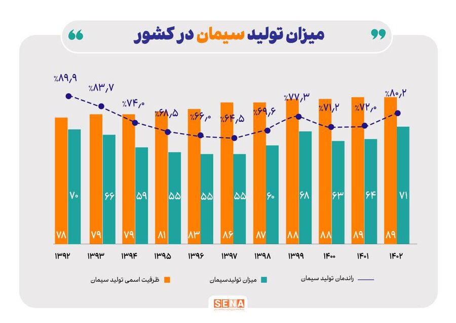 نمودار