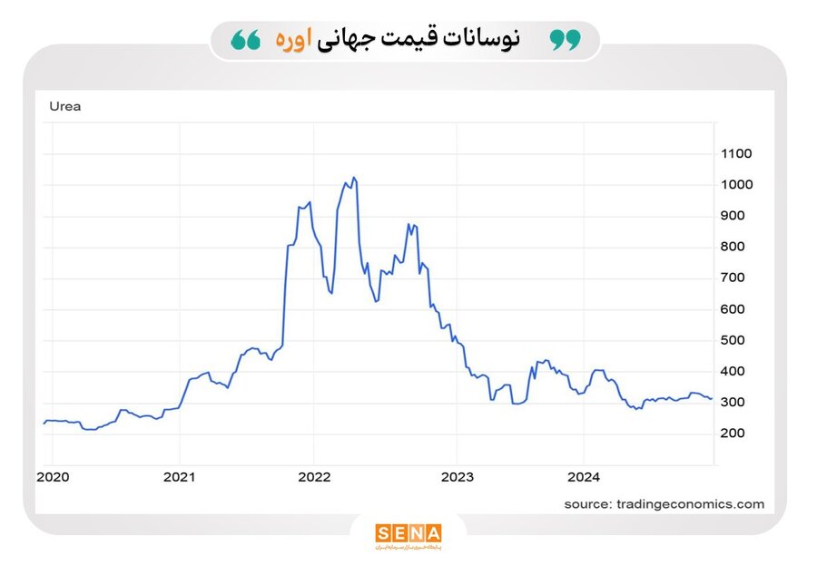 نمودار