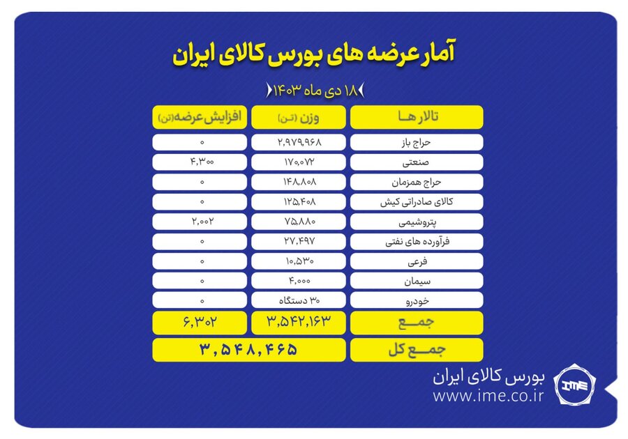 18 دی