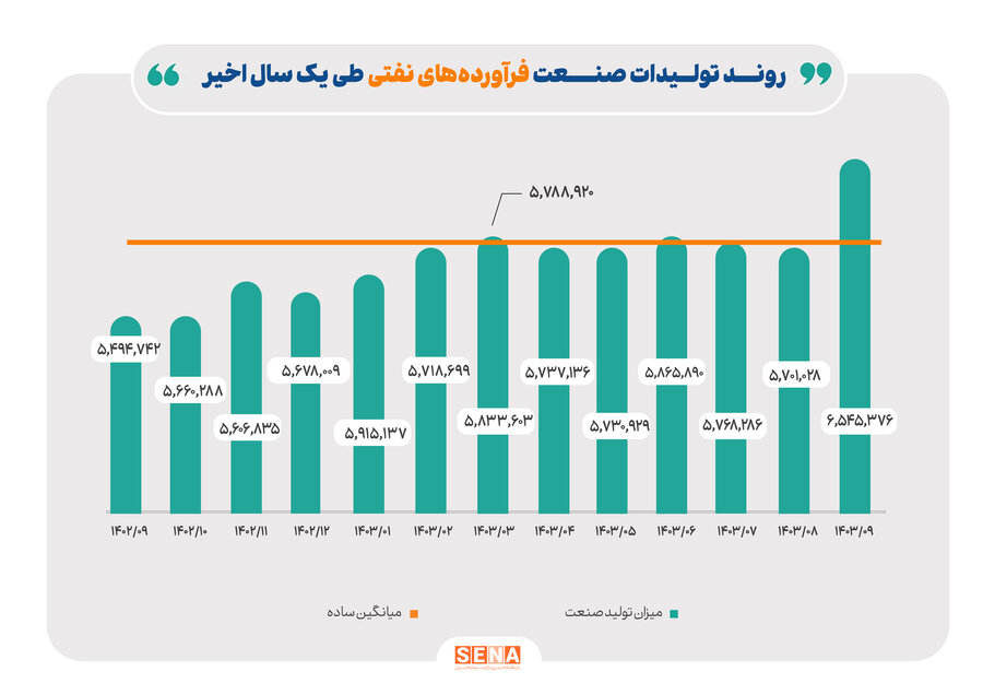 نمودار