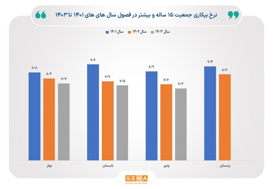 شاغلان