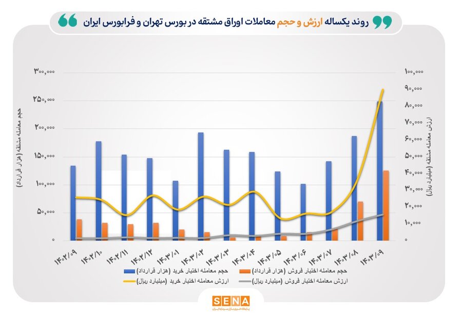 مشتقه