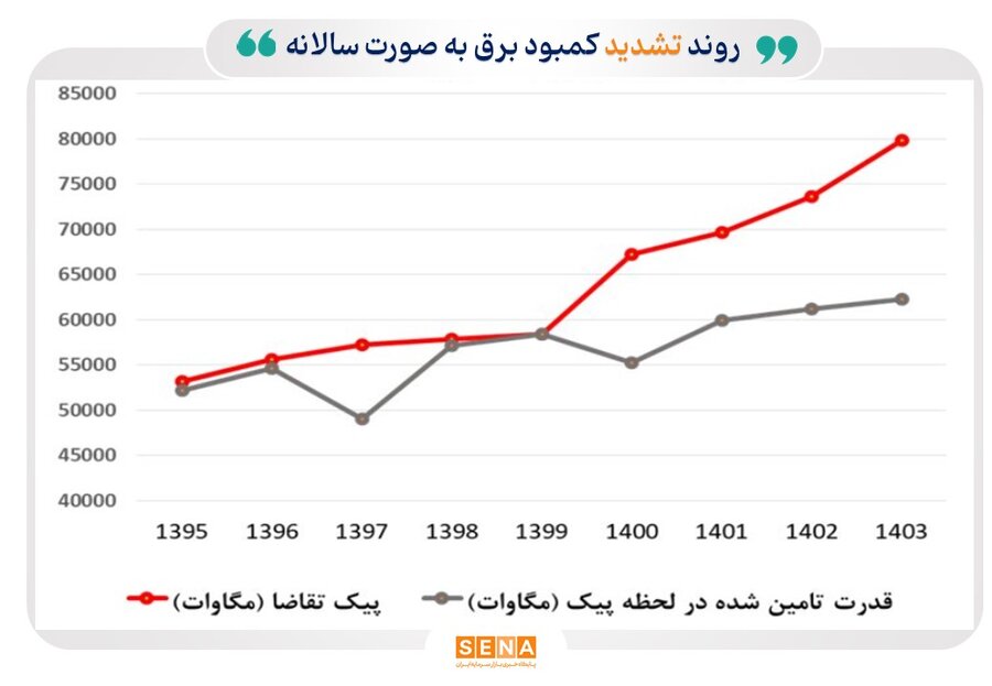 برق