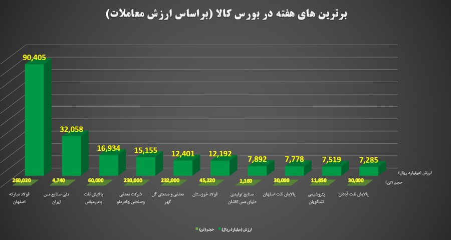 برترین ها