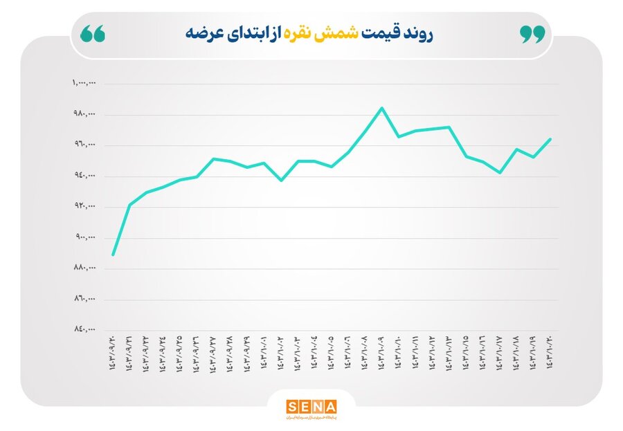 شمش نقره