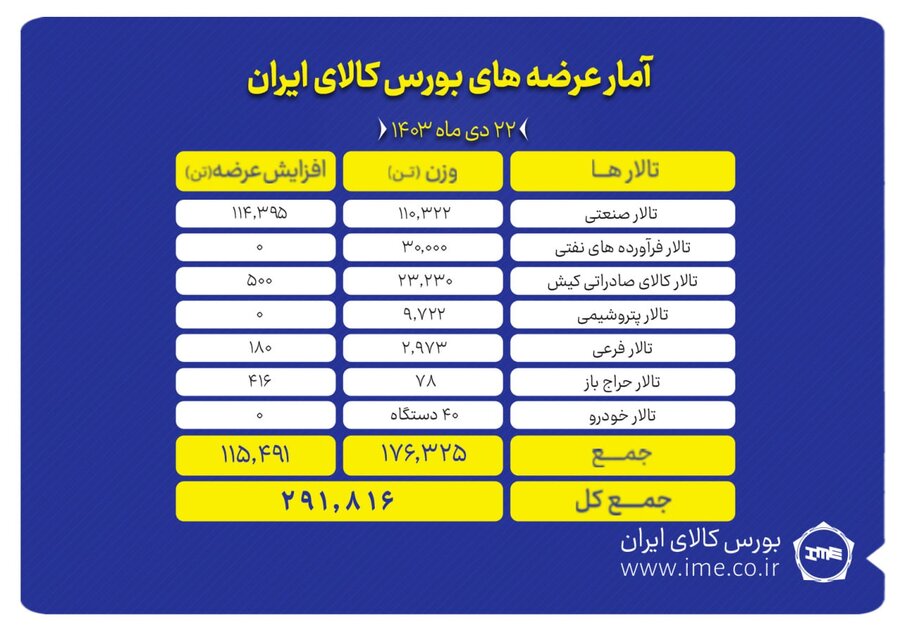 عرضه 21 دی