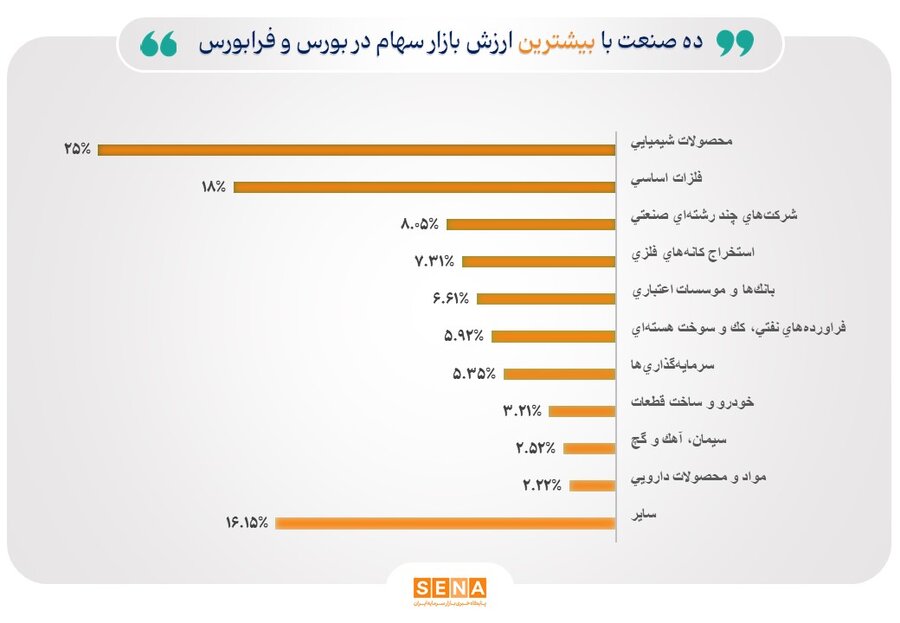 نمودار