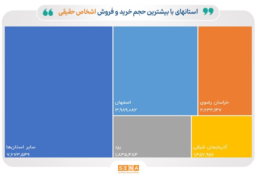 خرید فروش استانها