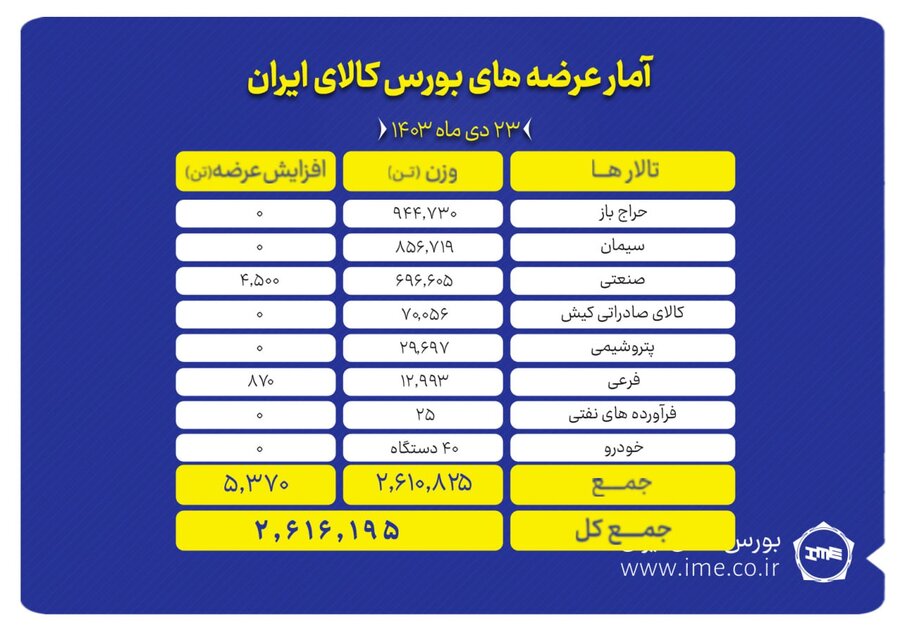 عرضه 23 دی