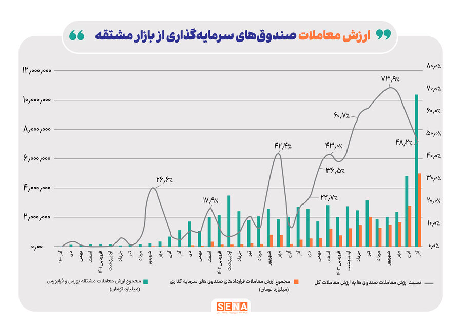 نمودار