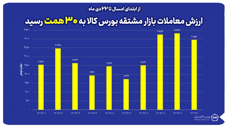 مشتقه