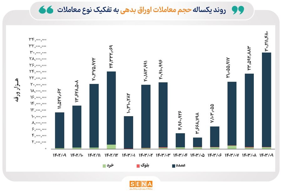 نمودار