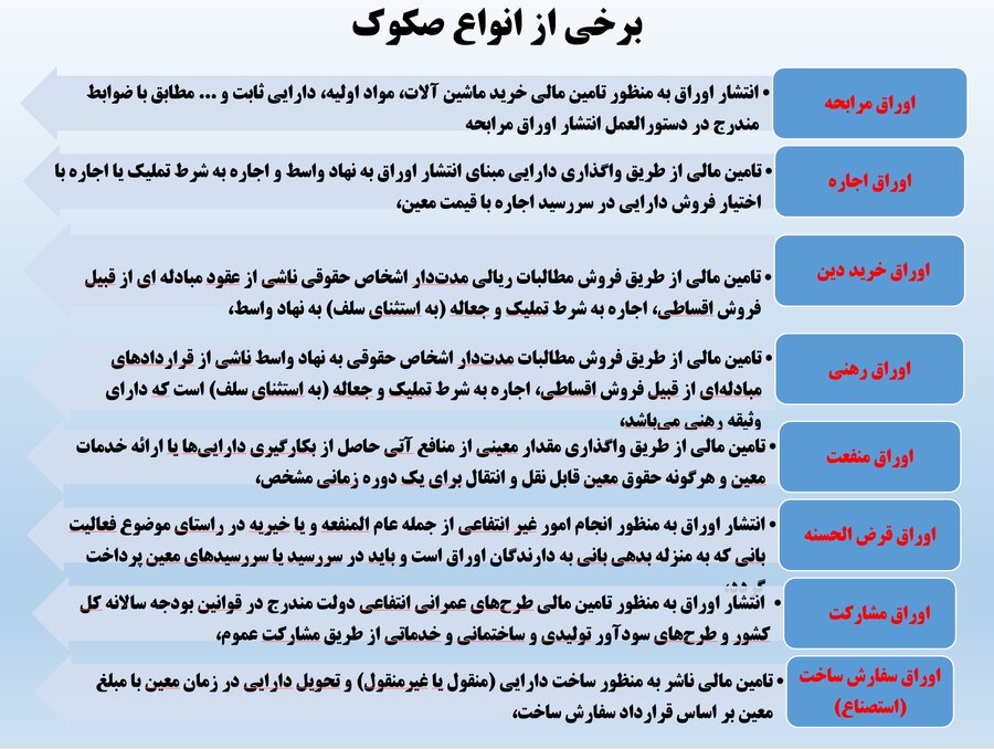 راه‌های مشارکت مردم در تامین‌مالی بنگاه‌ها از طریق بازار سرمایه/ تسهیل تامین مالی پروژه‌های میان‌مدت و بلندمدت با سرمایه‌گذاری مستقیم مردم، امکان انتفاع سهامداران خرد از ارزش افزوده پروژه‌ها و نظارت عمومی بر پروژه‌ها، ۳ مزیت شرکت پروژه‌هاست