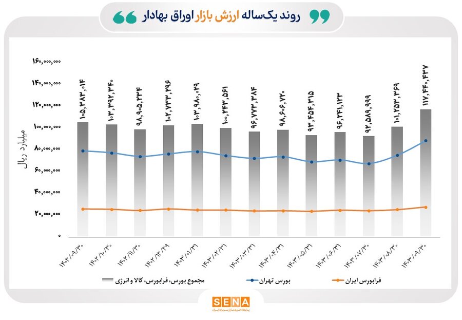 نمودار