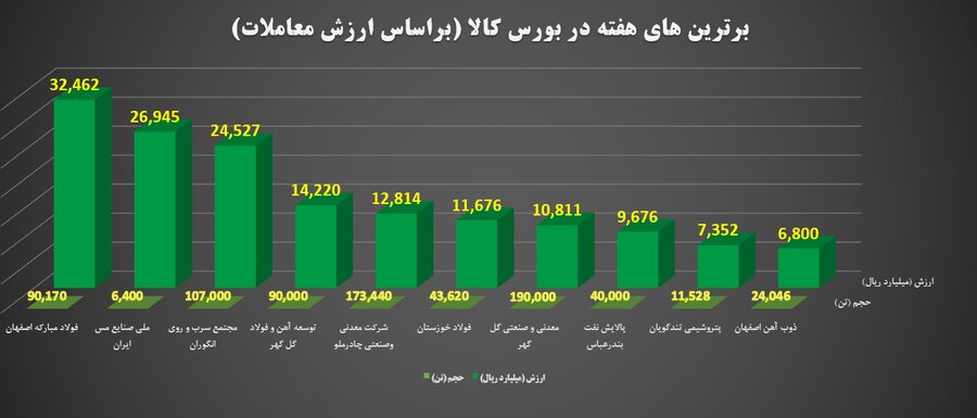 برترین ها