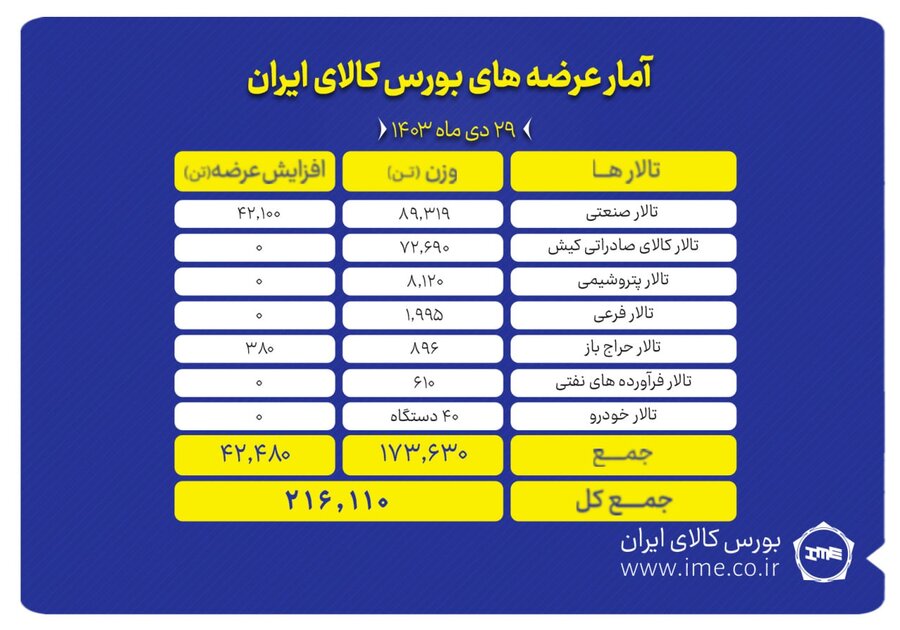 29 دی