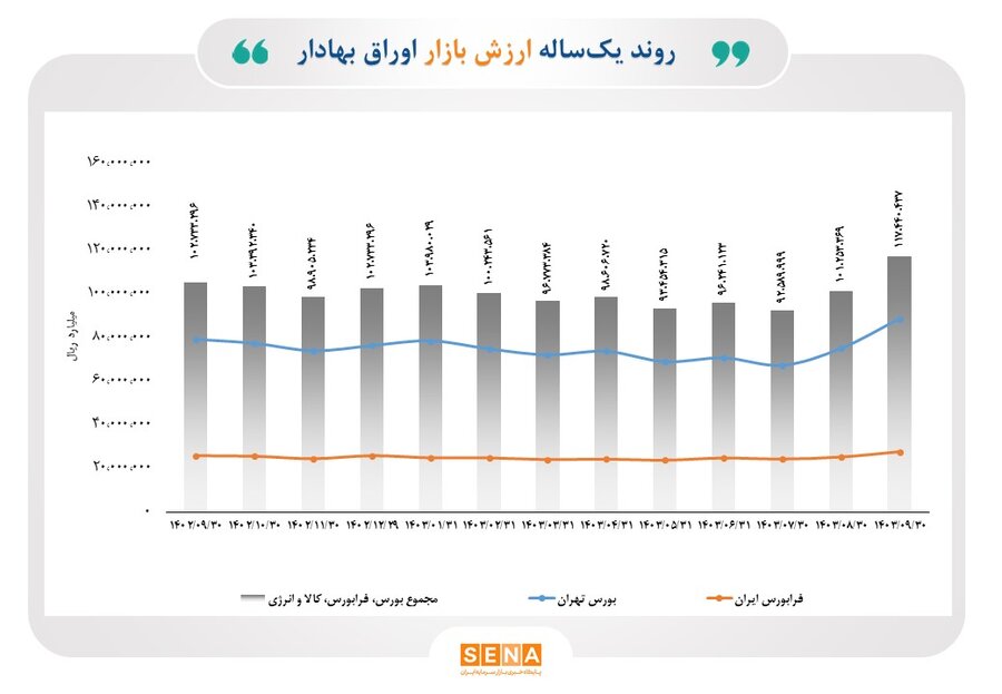 نمودار