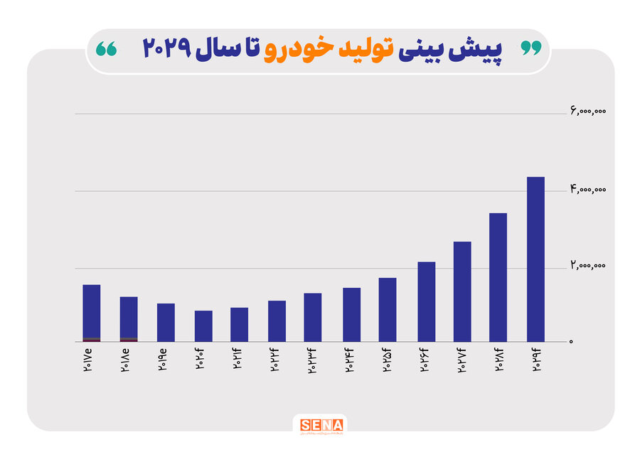 خودرو