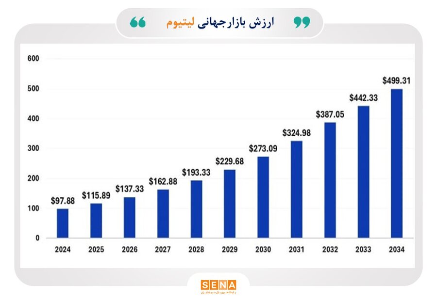 نمودار