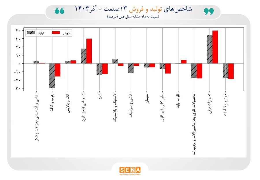 نمودار