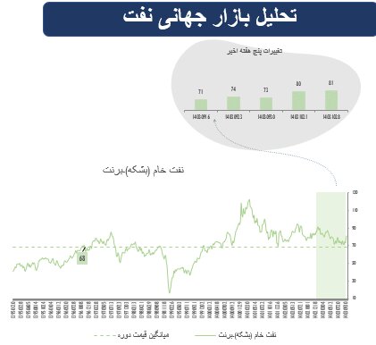 پیشازی سهام در بازارهای جهانی