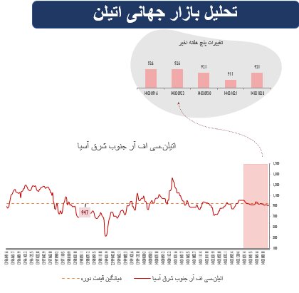 پیشازی سهام در بازارهای جهانی