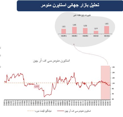 پیشازی سهام در بازارهای جهانی