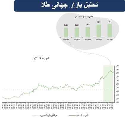 پیشازی سهام در بازارهای جهانی