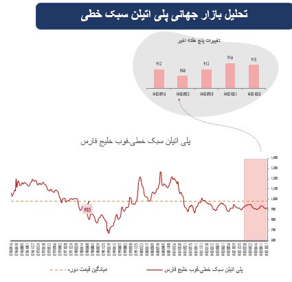 پیشازی سهام در بازارهای جهانی