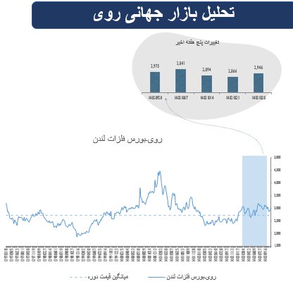 پیشازی سهام در بازارهای جهانی