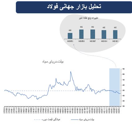 پیشازی سهام در بازارهای جهانی