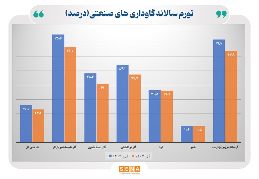 گاوداری صنعتی جدید