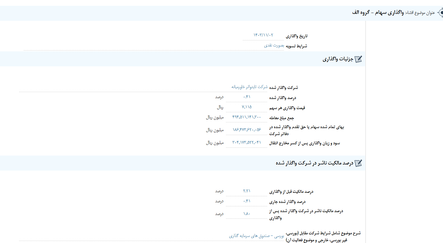 مهم‌ترین اخبار کدال در ۲ بهمن ۱۴۰۳