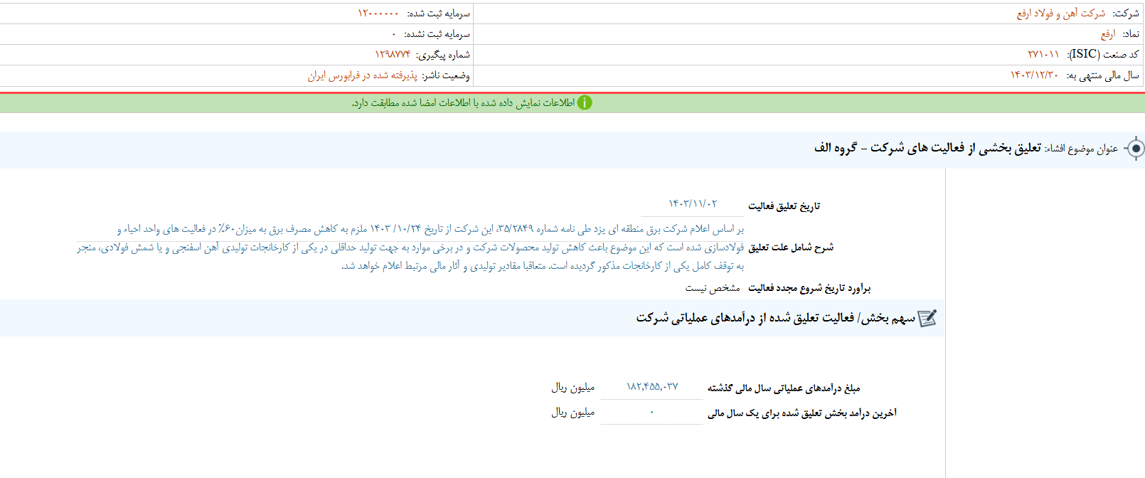 مهم‌ترین اخبار کدال در ۲ بهمن ۱۴۰۳