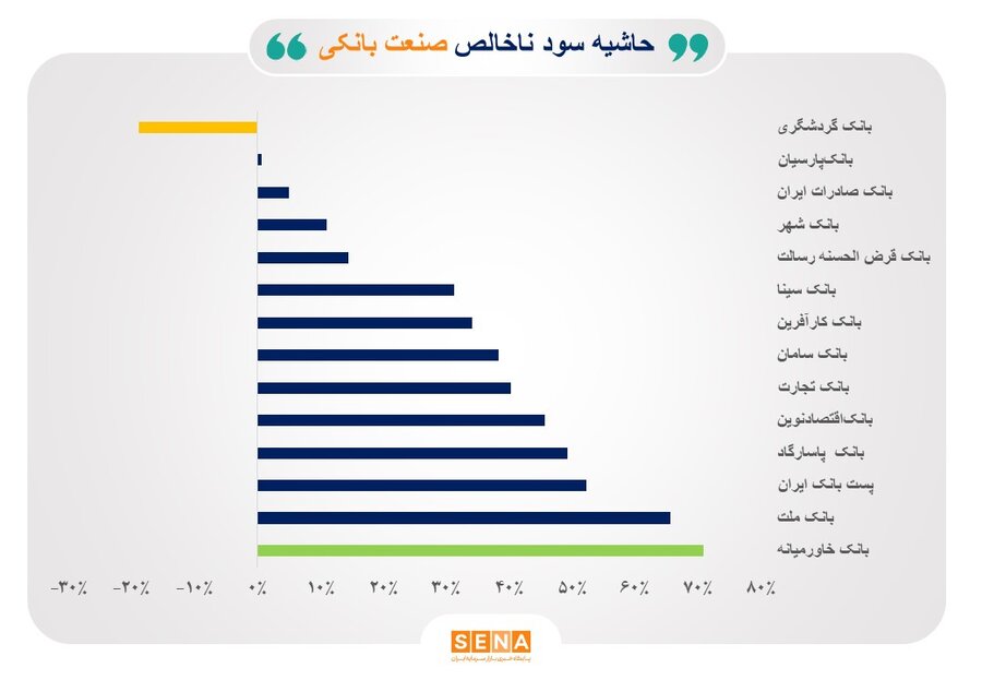 نمودار